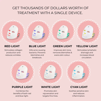 Masque facial LED 7 Mode led tout en 1