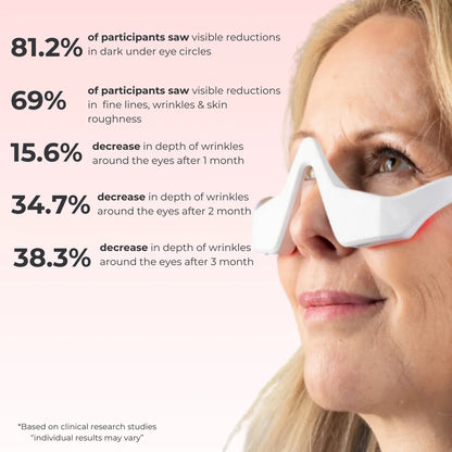 Lunettes de protection contre la lumière rouge